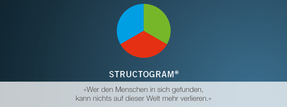 structogram